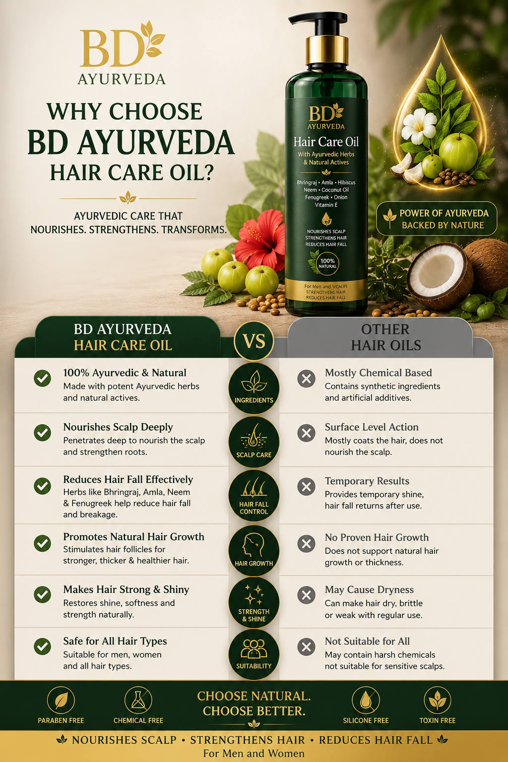 Advanced Hair Care Oil product image 4